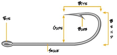 Hooking Up with  Mustad and Eagle Claw Jig Hooks - Flyfishing Texas :  Flyfishing Texas