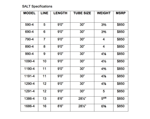 Size Chart Sage Salt Fly Rod
