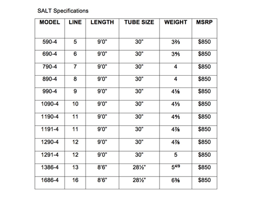 Fly Rod Guides Size Chart