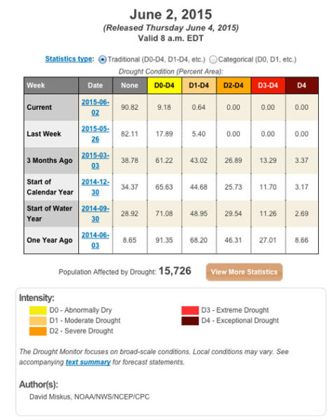 june 2 drought map